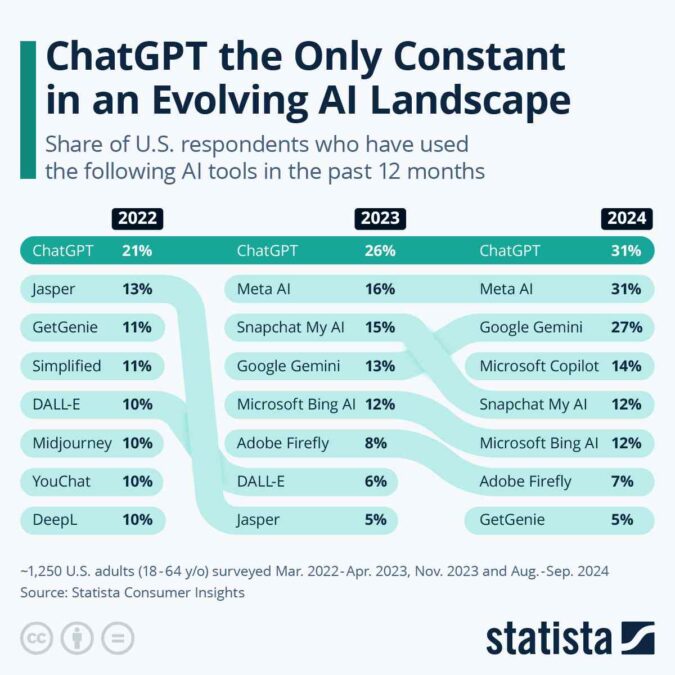 AI Business Tools